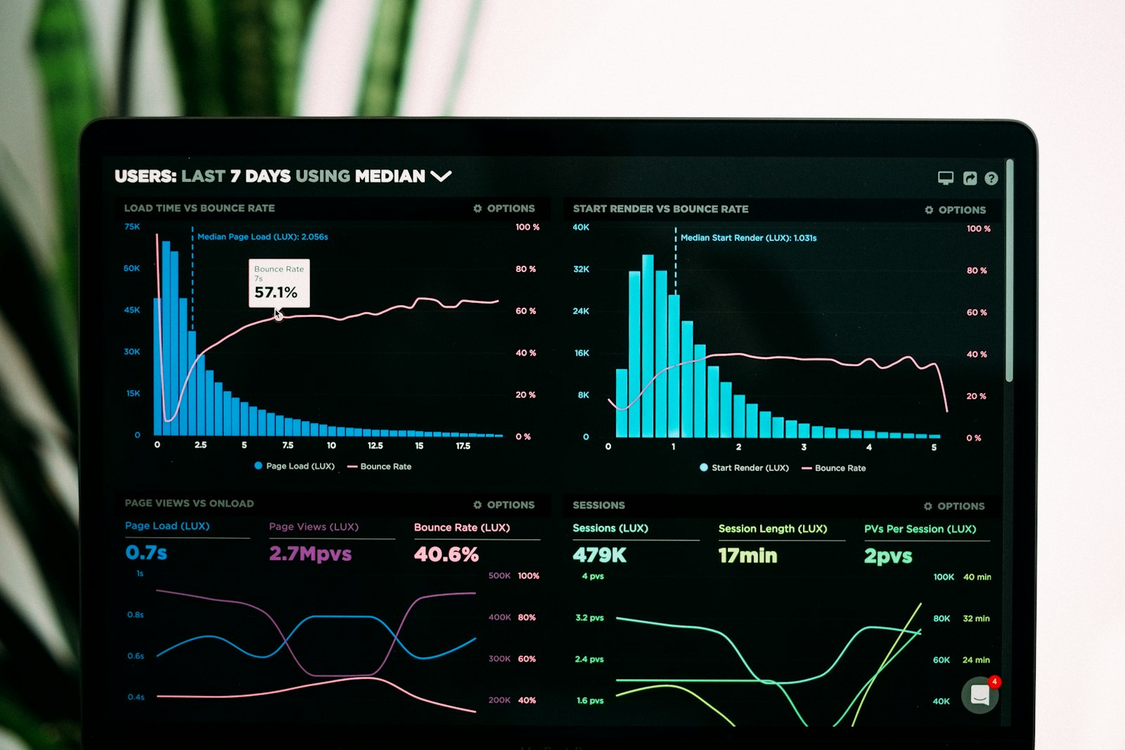 An analytics dashboard on a tablet